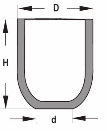 plano de crisol forma B