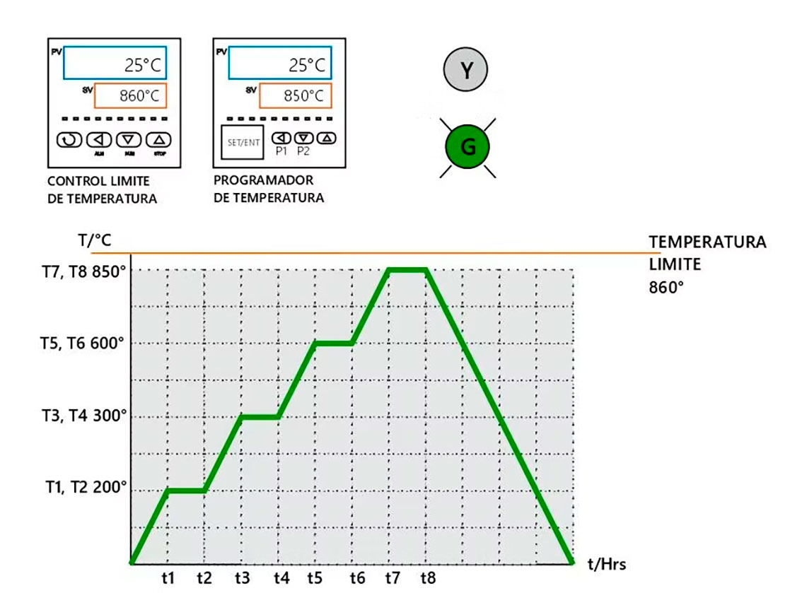 Muestreo de la distribucion de temperaturas