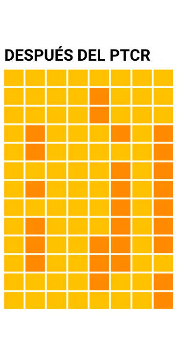 Gráfica de oscilación de temperatura en un horno industrial despues de ser calibrado