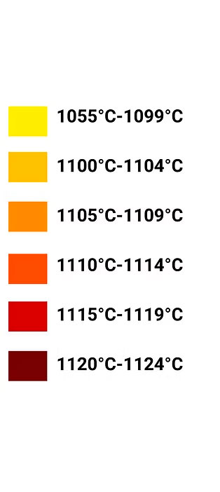 Temperaturas del diagrama